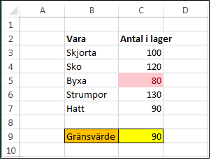 C9 styr regeln. (Conditional02.xlsx)