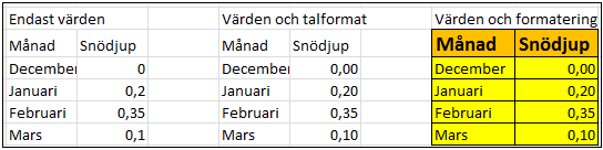 Olika inklistringar av värden