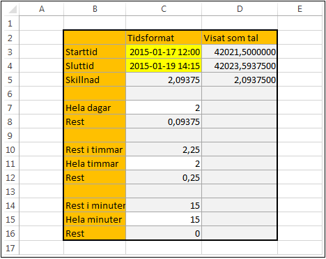 Exempel DatumTid01.xlsx